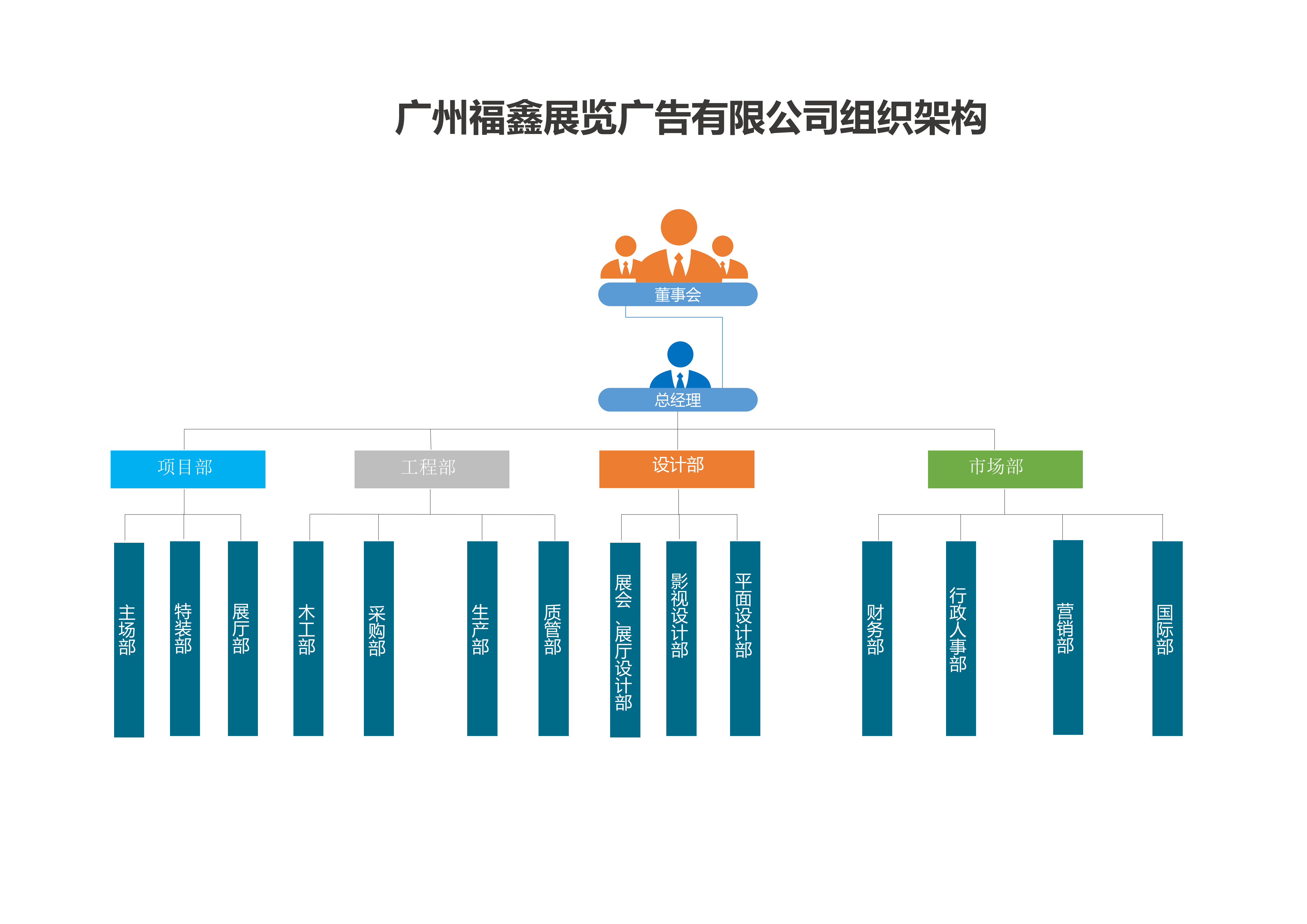 广州福鑫展览广告有限公司组织架构_01(1).png